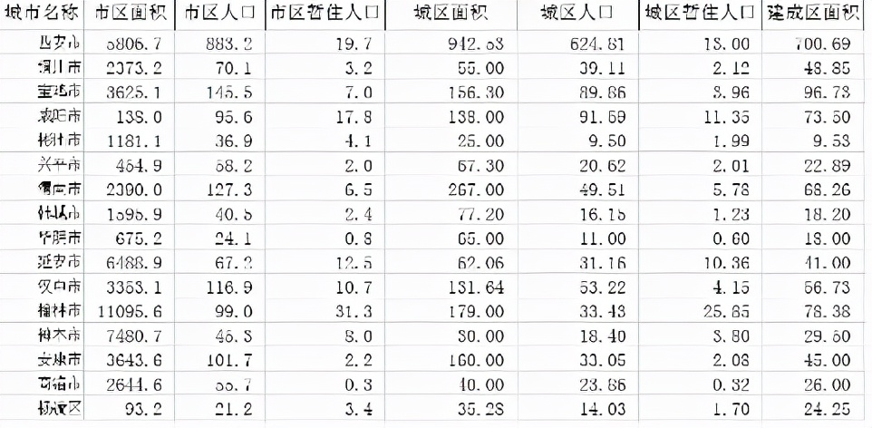 30km2䵽123km2ĸζʲô